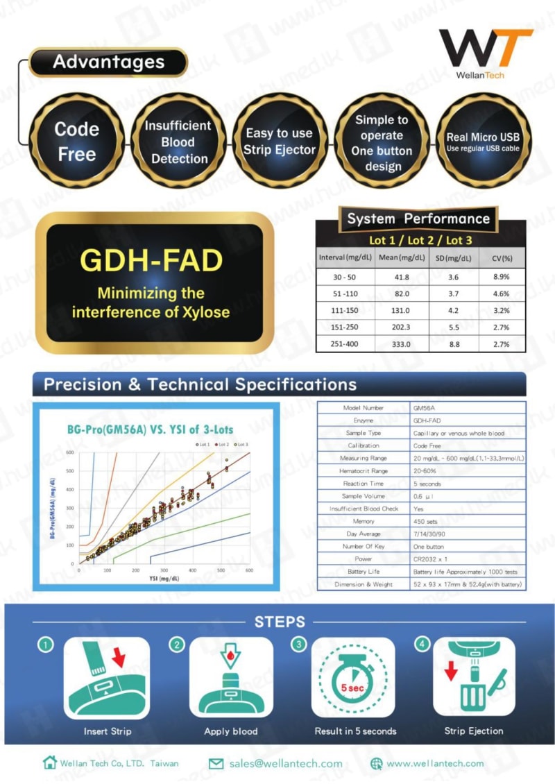 BG PRO Glucometer