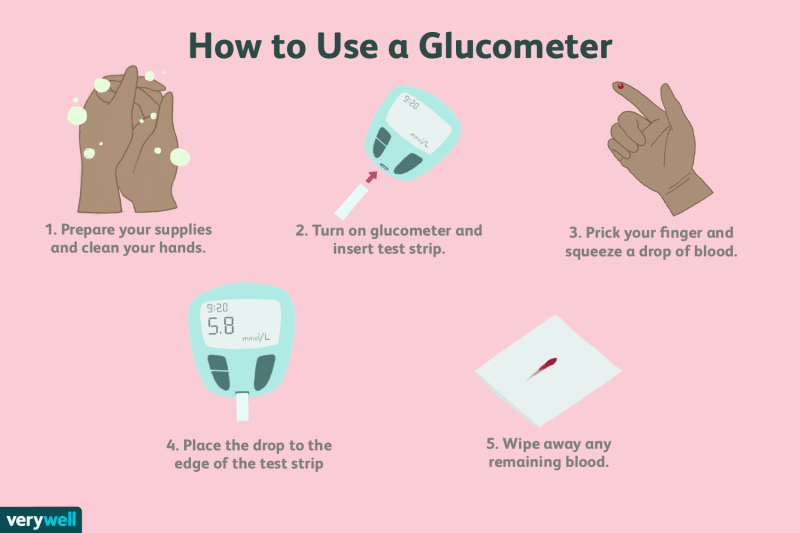 Mastering Your Glucometer: A Comprehensive Guide to Blood Sugar Monitoring