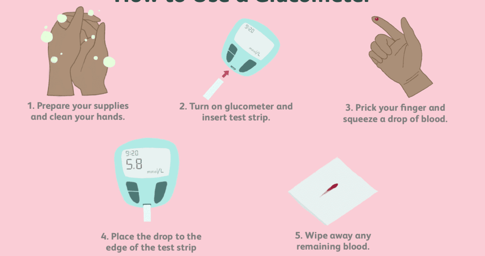 how to use a glucometer 10873042 5f3e89a413954968adb11fdd8c586df8