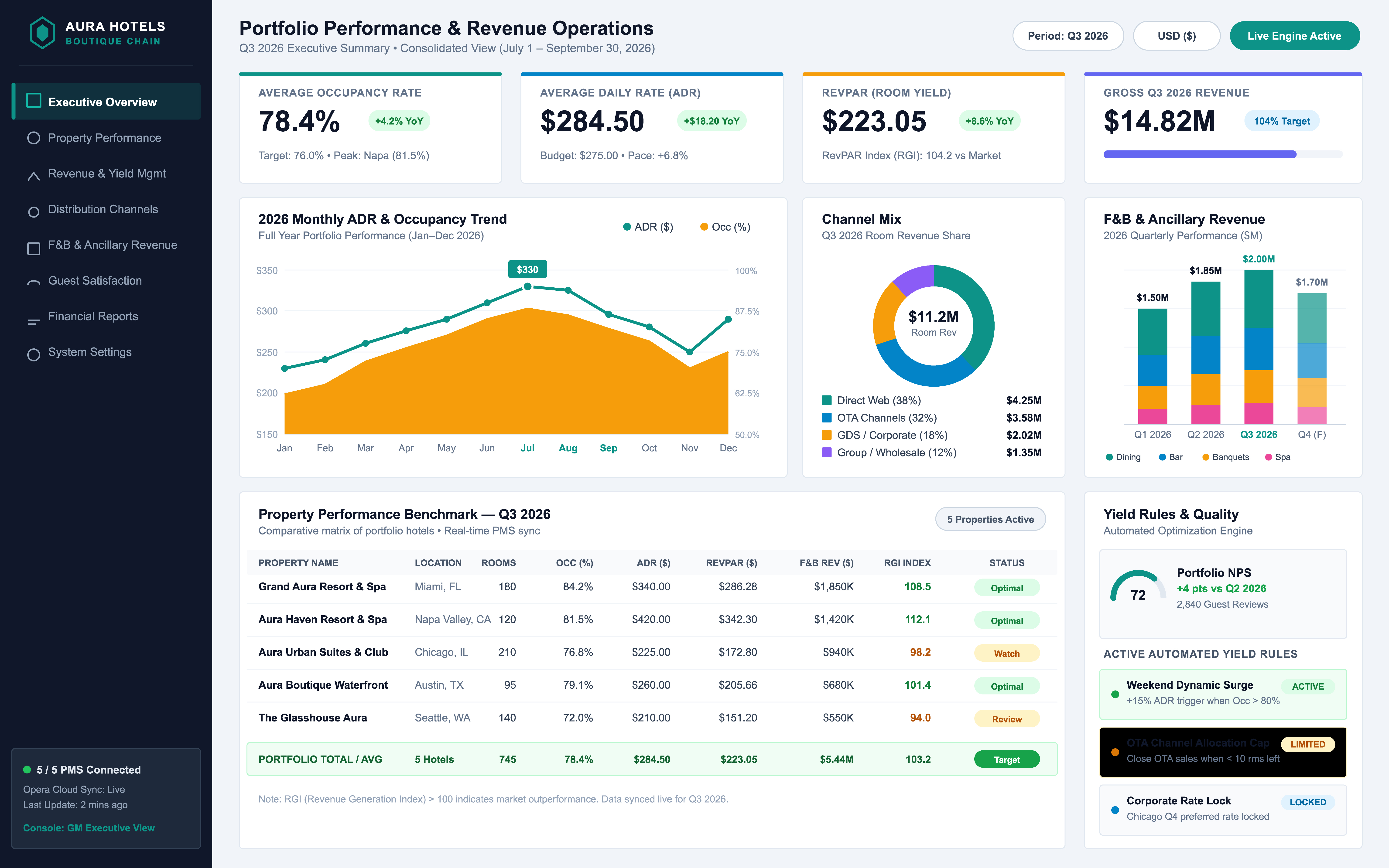 The Future of CPQ: Predictive Analytics and Smart Pricing