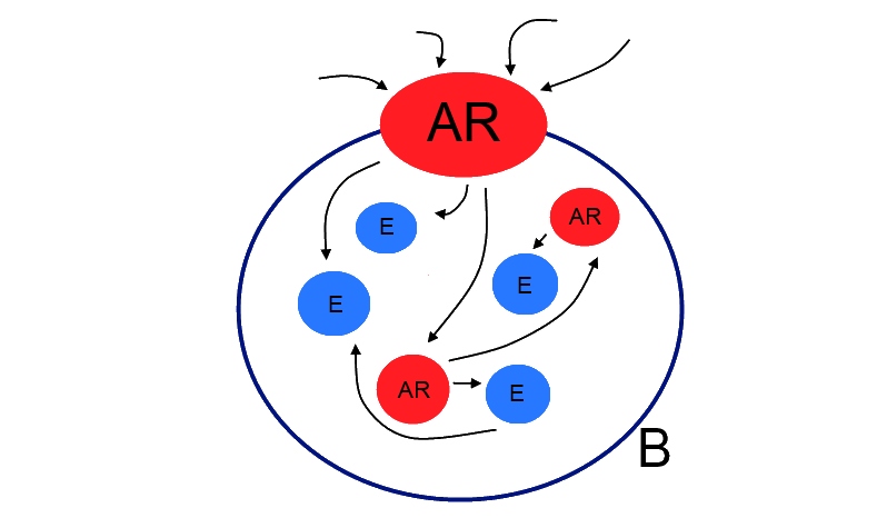 domain driven design aggregate