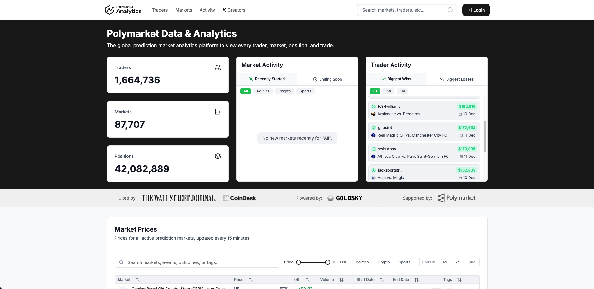 Polymarket Analytics | A global data platform offering full-spectrum ...