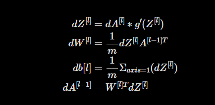 Backprop Equations