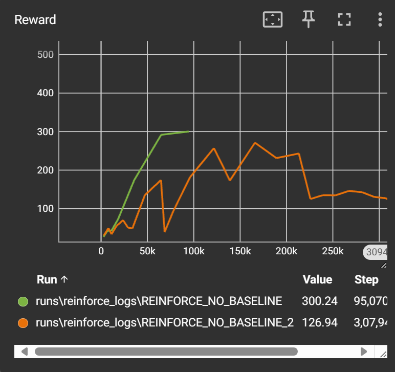 Results without Baseline