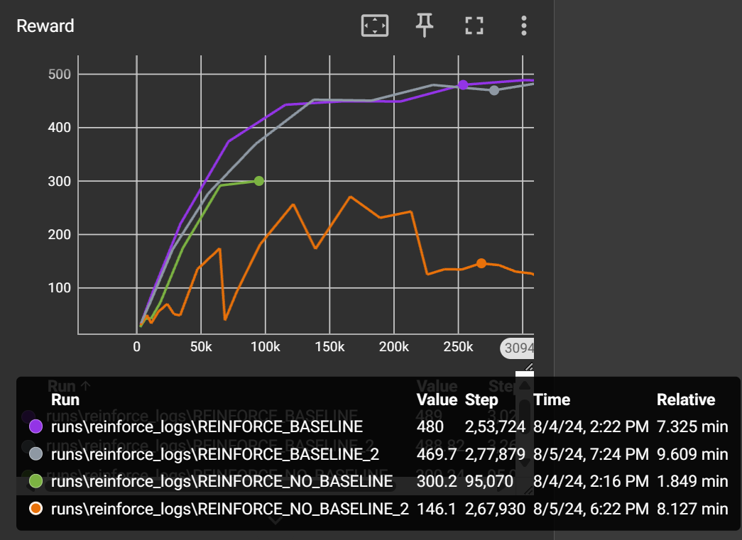 With Baseline result