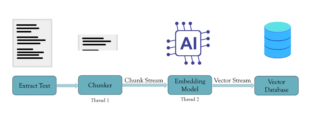 Vector Streaming