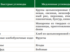 Как питаться при сахарном диабете второго типа