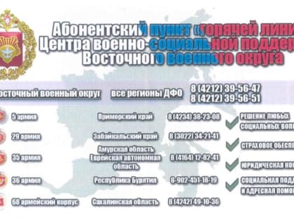 Телефоны 