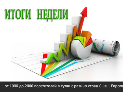 В Консультационный центр ФБУЗ «ЦГиЭ» в РС(Я)  с 18 по 22 марта 2024 г.  обратилось 36 потребителей.