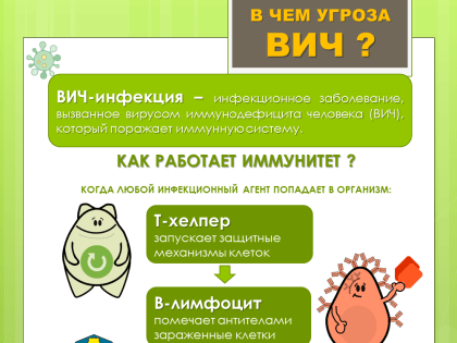 Профилактика ВИЧ: как защитить себя и других