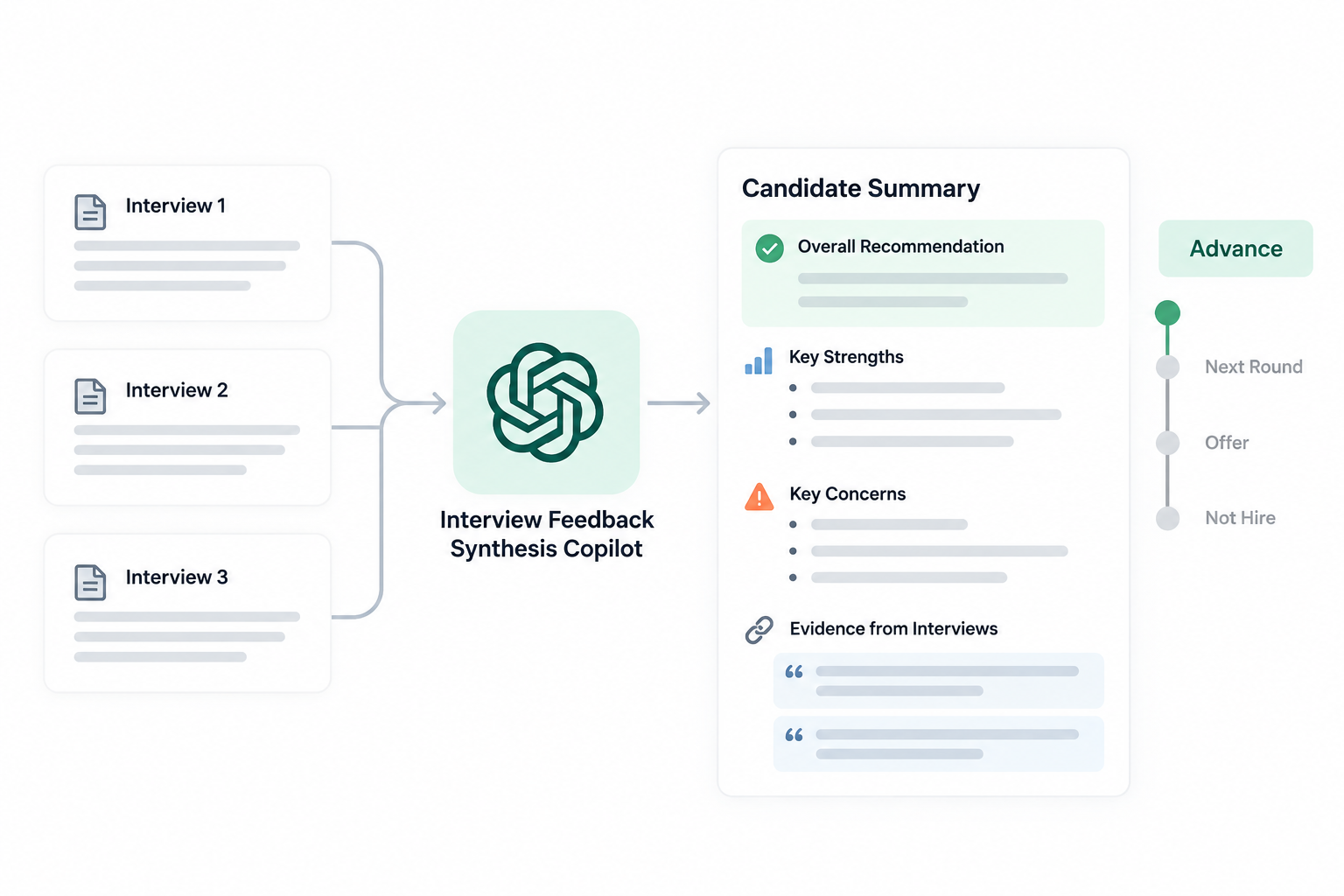 Evidence-Grounded Interview Feedback Synthesis Copilot