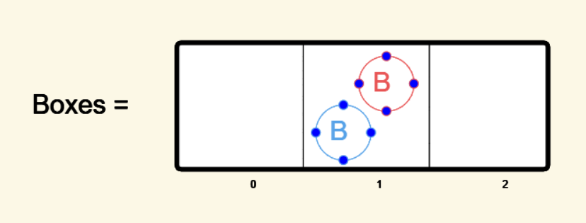Boxes