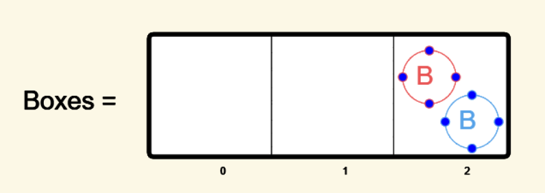 Boxes
