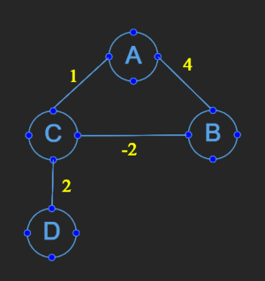 graph diagram