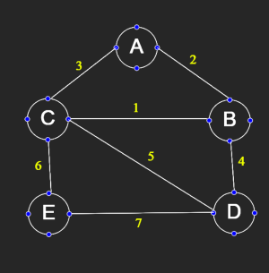 prims graph
