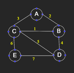 kruskals algorithm graph image