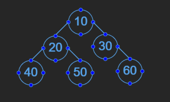 binary tree