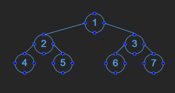 binary tree