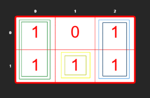 Explaination of example 1