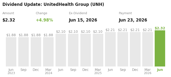 Dividend Update