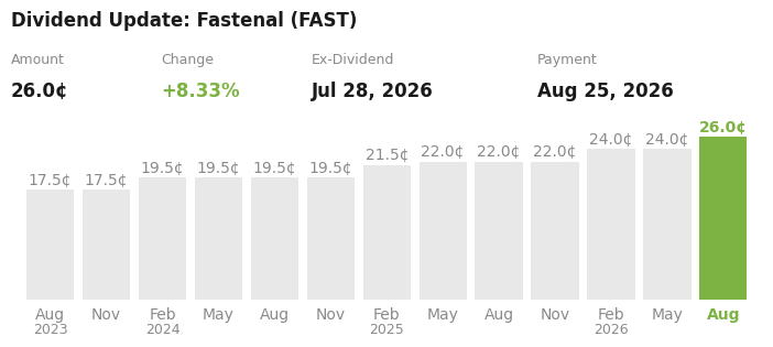 Dividend Update