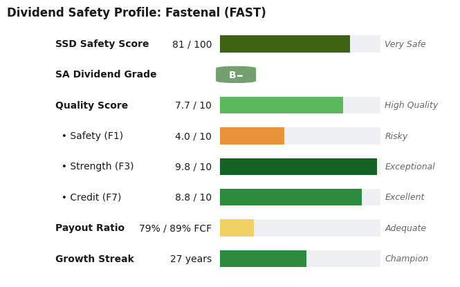 Dividend Safety Profile