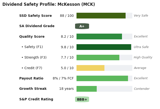 Dividend Safety Profile