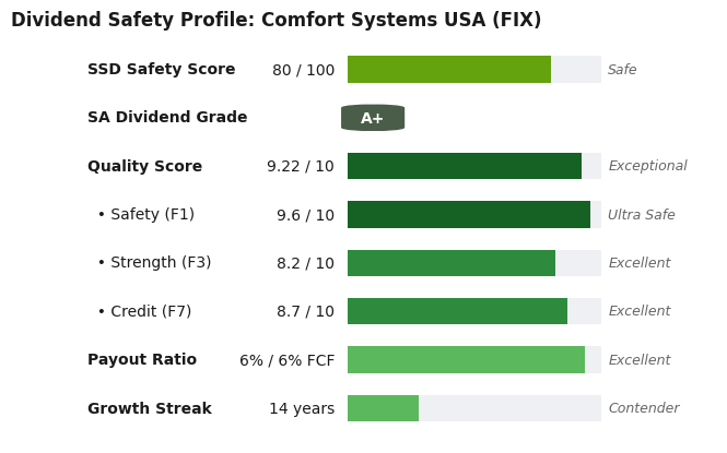 Dividend Safety Profile