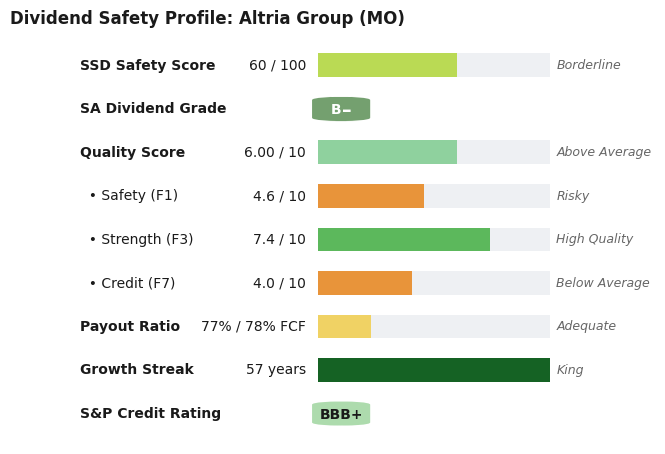Dividend Safety Profile