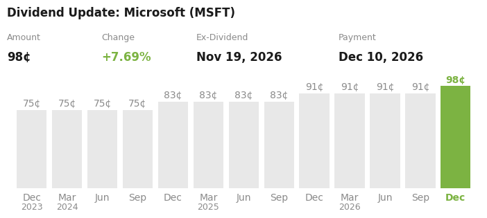 Dividend Update