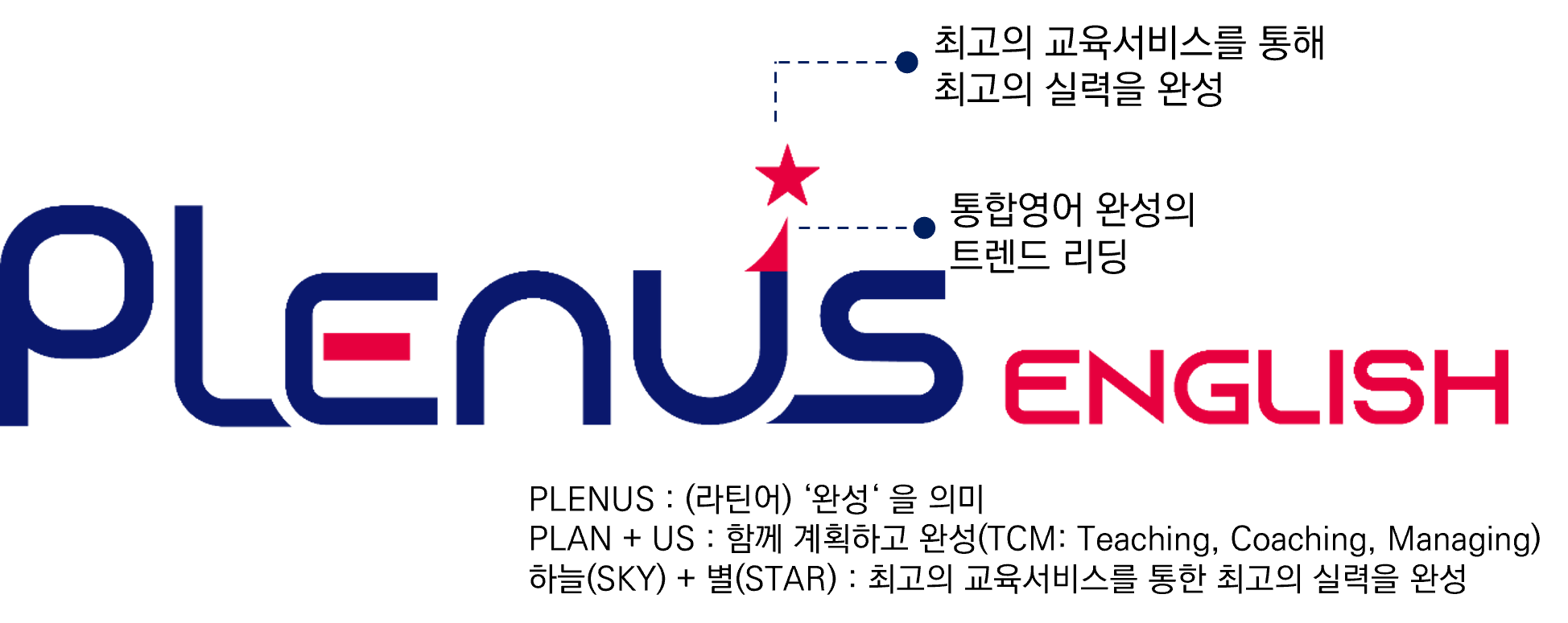 Plenus Logo