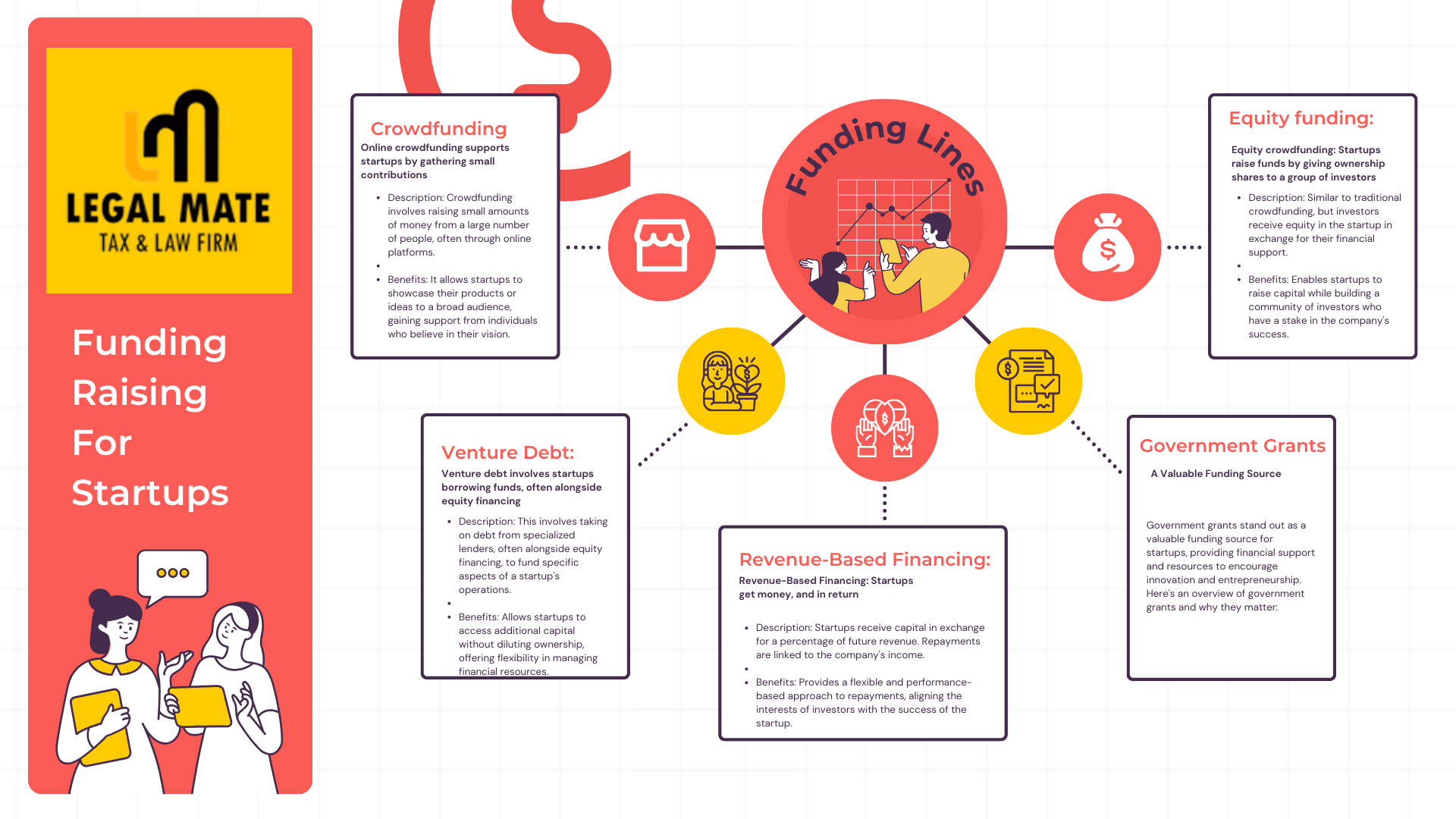 A plan how to get funding for startups in India.