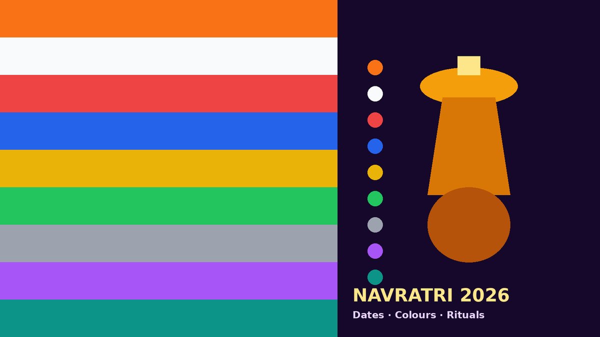 Abstract editorial cover with nine vertical festival colour bands and a geometric kalash silhouette for Sharad Navratri 2026.