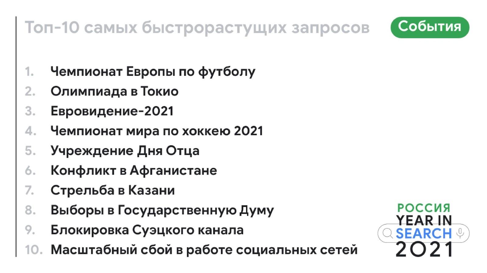 Чем запомнится 2021? Пандемийная Олимпиада, симпл димпл, ПЦР и «Дюна» — Google подвел итоги года