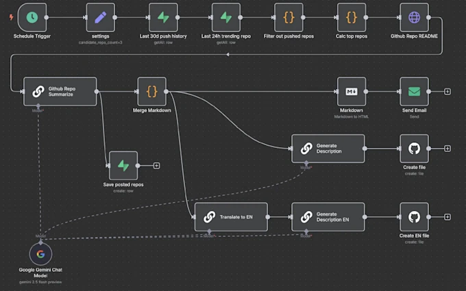 I will develop n8n ai automation workflows, ai agents, chatbots