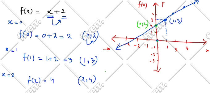 I will tutor you school, college and university level math