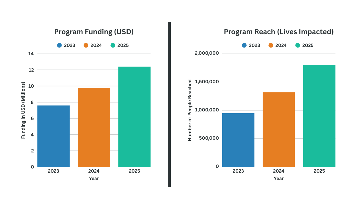 Financial Stewardship