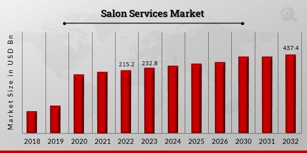 Global_Salon_Services_Market_Overview1.jpg