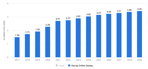 In billion USD graph