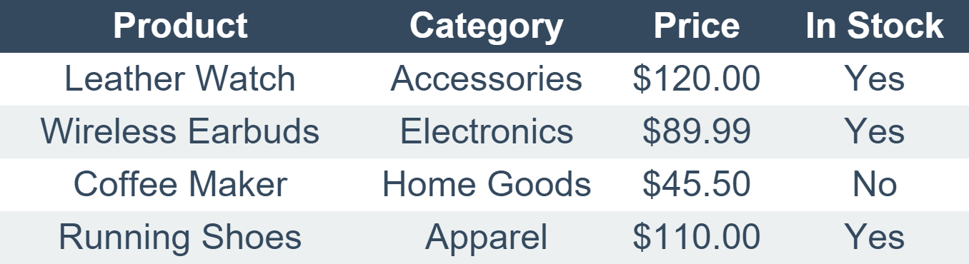 Data Table Example