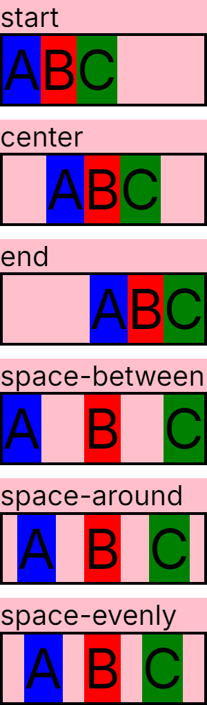 Distribution Example