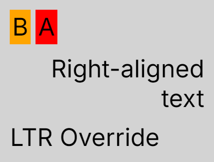 RTL direction result