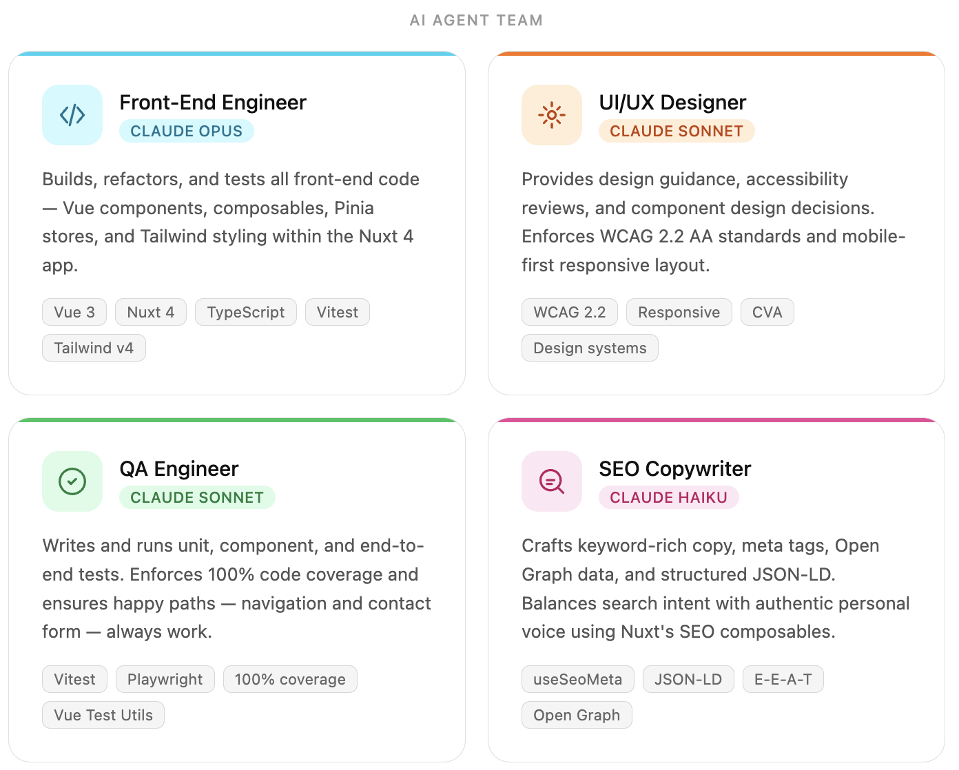 a diagram detailing the agents created