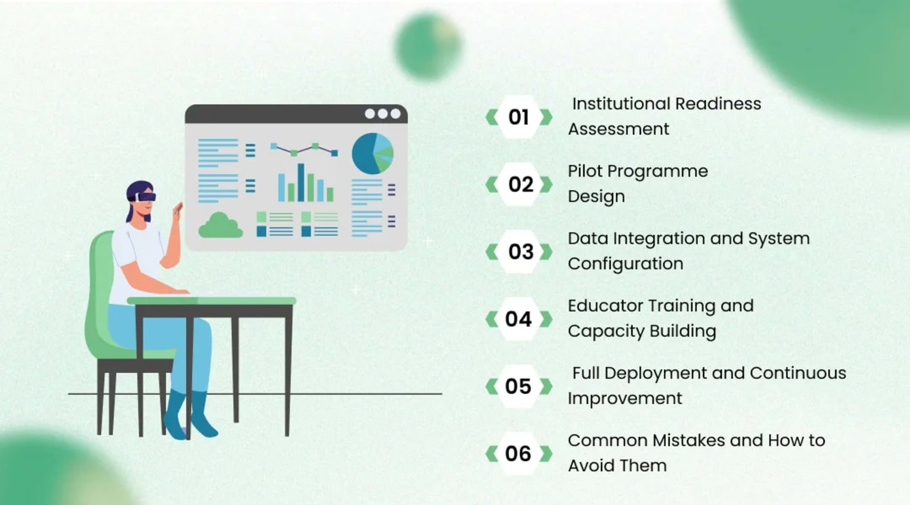 The $6 Trillion Sector That Can No Longer Afford to Teach the Same Way Twice