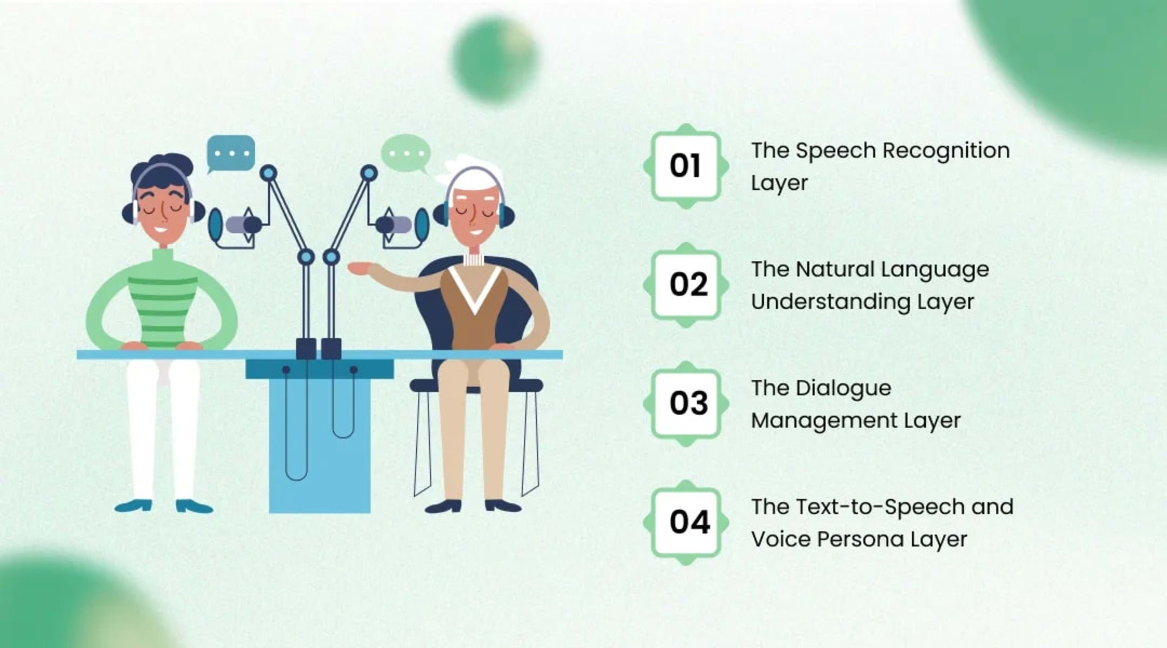 The Full Voice AI Architecture You Are Building