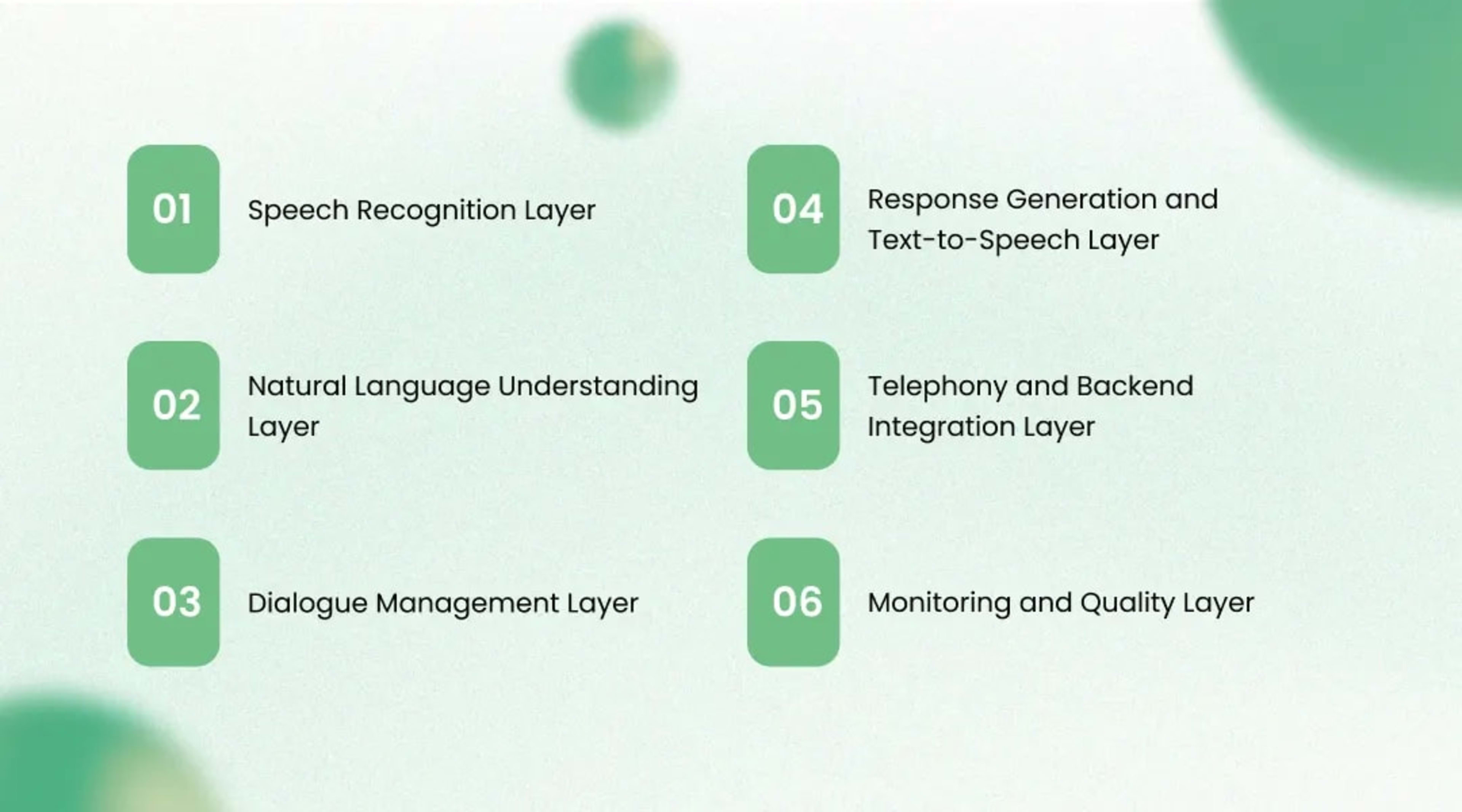 The Technical Architecture of a Government Grade Voice AI System
