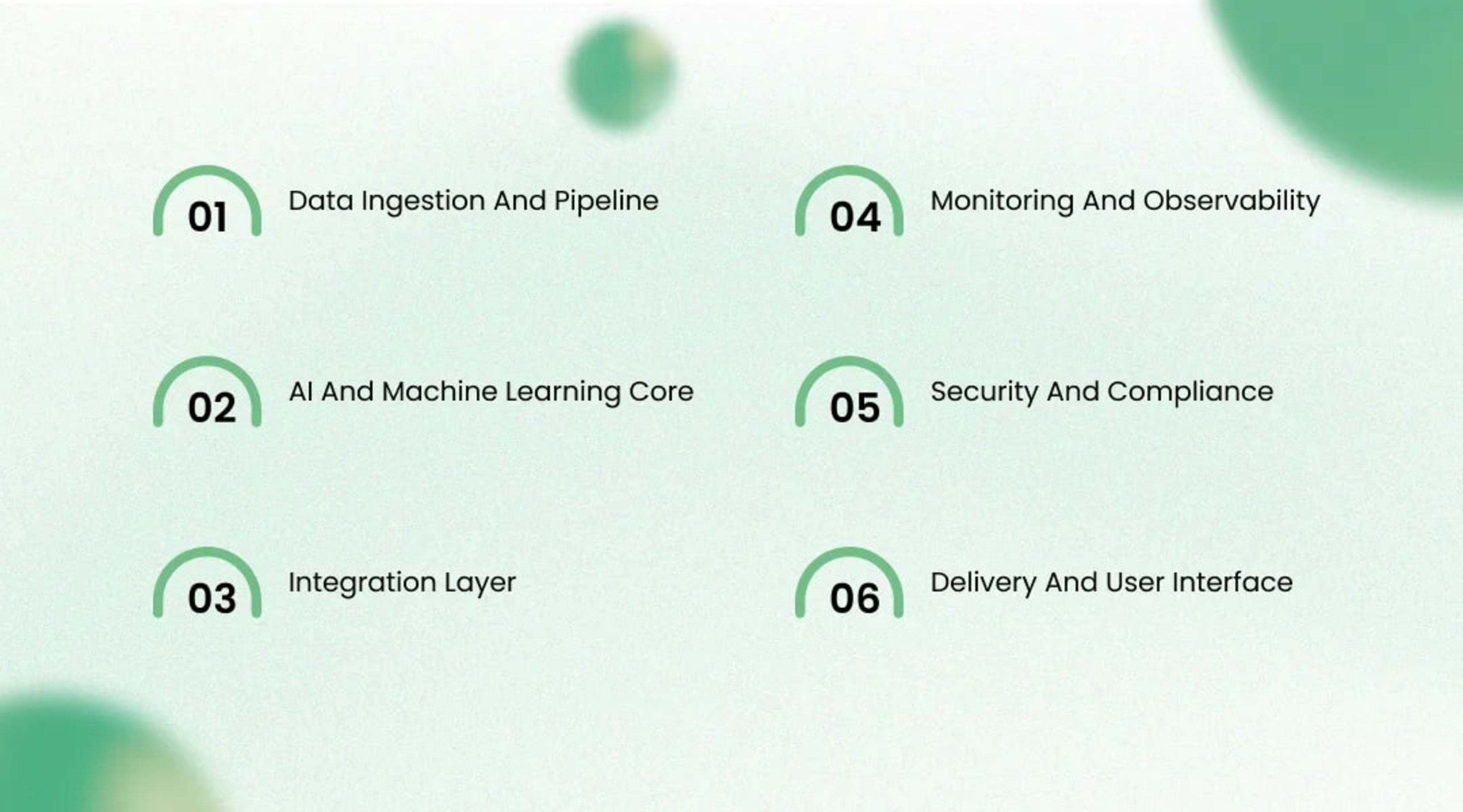 Inside The Solution Architecture Layer By Layer