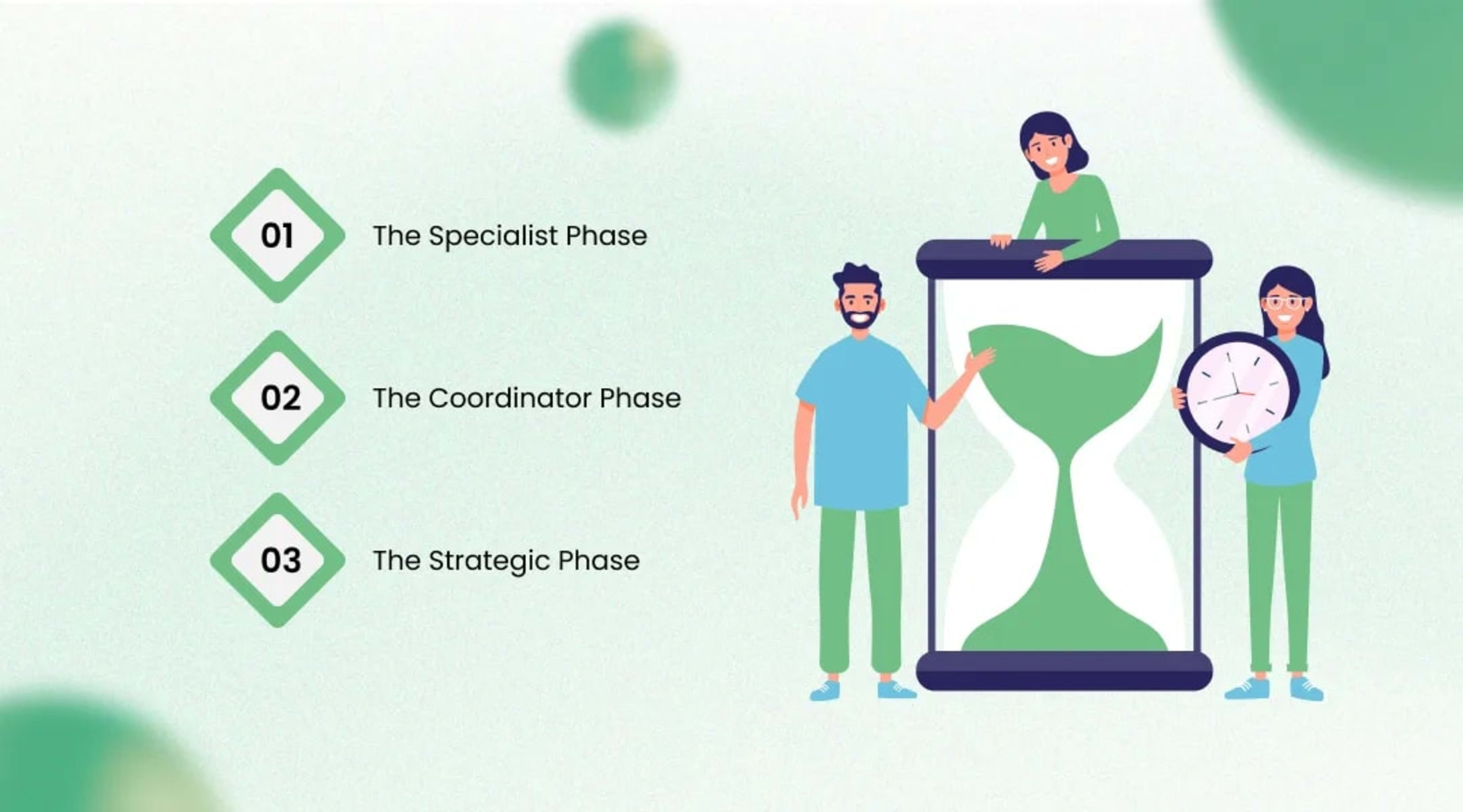 The Honest Timeline What Will Change and When