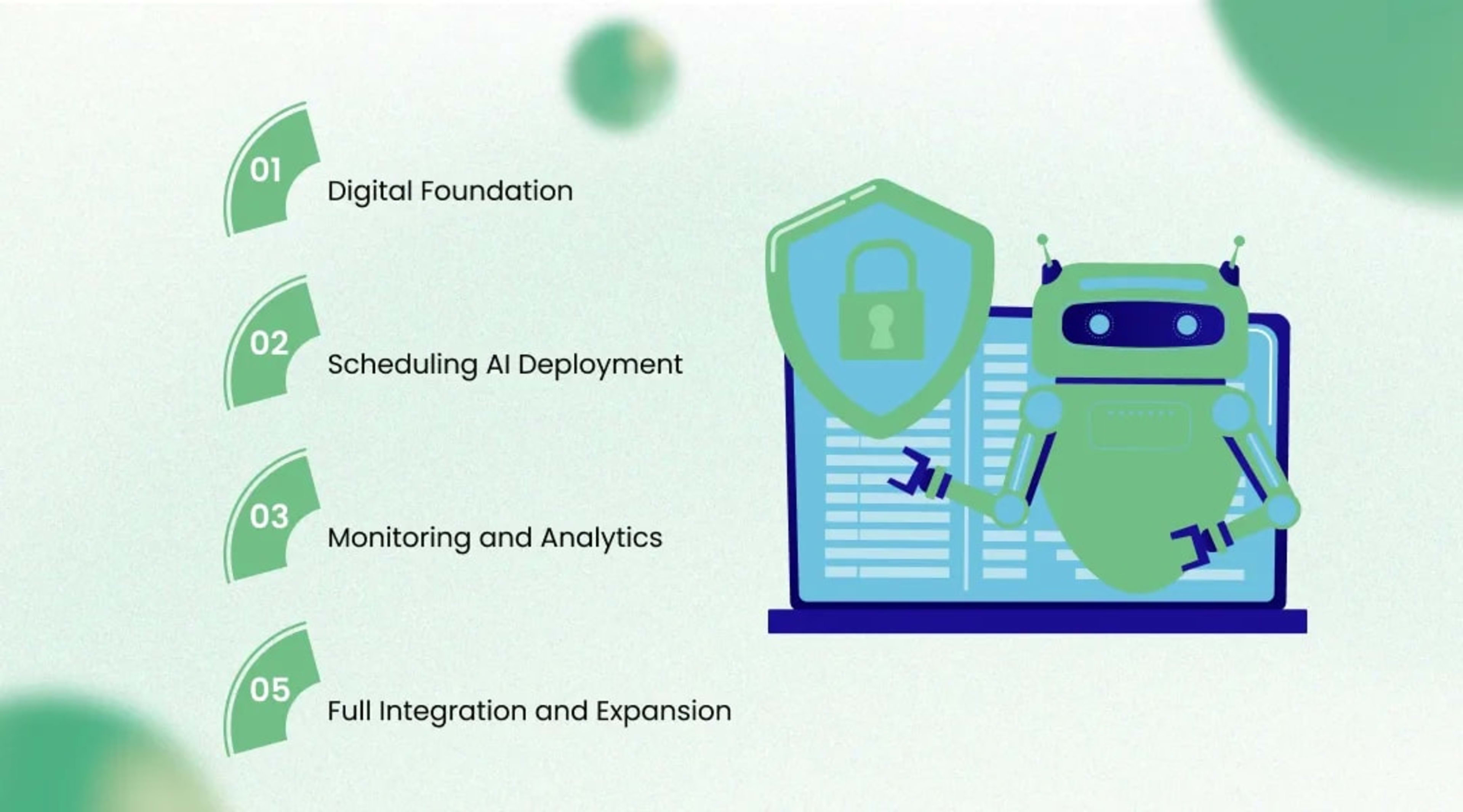 AI Implementation Roadmap for Mid Size Security Companies