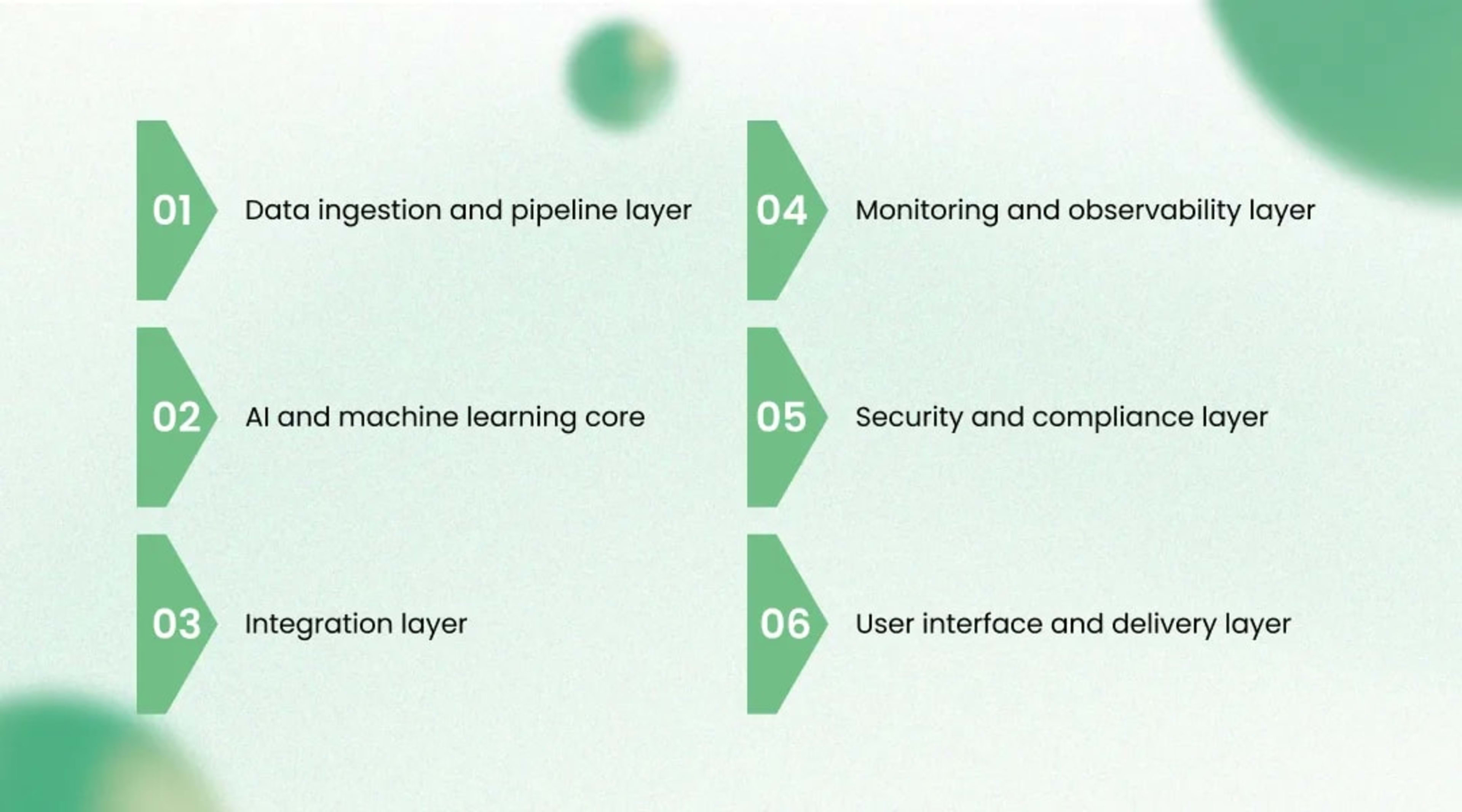 Solution Architecture Behind This AI Predictive Maintenance Case Study